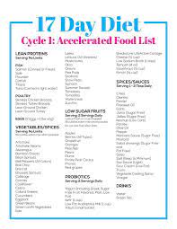One serving equals just 2 weight watcher's points. Pin On Blog Love