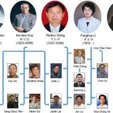 Singapore prime minister lee hsien loong named lawrence wong, tipped as a. Lawrence Wong Wife