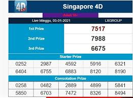 Result Singapore 3 Januari 2021 Di 2021 Selamat Minggu