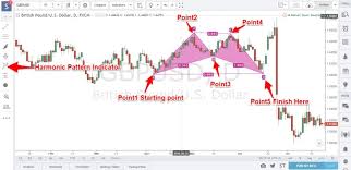 With the forex scanner dashboard, you can switch between time frames and instruments without opening charts. Harmonic Pattern Trading Strategy Best Way To Use The Harmonic Patterns Indicator