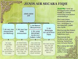 Lalu apa itu sebenarnya syair? Macam Macam Air Kumpulan Makalah