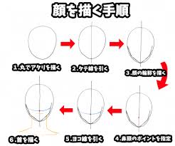 顔の描き方イラスト初心者ほど一気に上達する絵の練習法絵師に