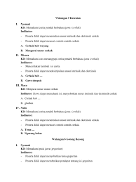 Cerkak bahasa jawa pendidikan / 3 contoh cerkak bahasa jawa pengertian ciri ciri unsur / baik mari kita simak cerkak. Unsur Intrinsik Cerkak Bahasa Jawa Cara Golden