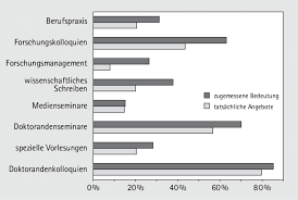 Die zahl 4 (zum beispiel 42, 49, 400): Abbildung 69 Angebot Und Bedeutung Promotionsbegleitender Download Scientific Diagram