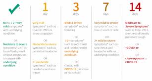 Maybe you would like to learn more about one of these? How Stanford S Covid Analytics Helped It Navigate The Pandemic