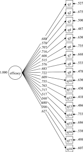 Previous studies had reported the scale validation results of ese in malay 14 and english 37 versions. Psychometric Properties Of The Malay Version Of The Self Efficacy For Exercise Scale