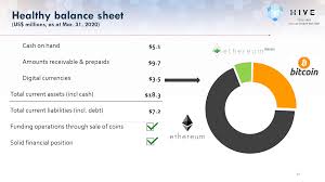 Trading cryptocurrencies involves significant risk and can result in the loss of your capital. Bitcoin Investment Strategy Redux Seeking Alpha