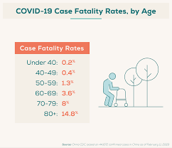 72 Coronavirus Statistics You Might Not Know Blog Everlywell Home Health Testing Made Easy