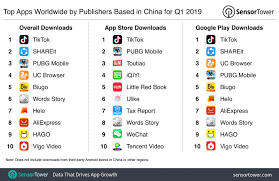 Category of titles that put emphasis on multiplayer mode and interactions between the game utilizes the mobile app playlink, which means that you require a phone or a tablet with either party 27 june 2019. Top Apps Worldwide By Publishers Based In China For Q1 2019