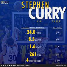 Log In Instagram Stephen Curry Warrior Golden State Warriors