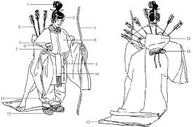 「胡籙」の画像検索結果