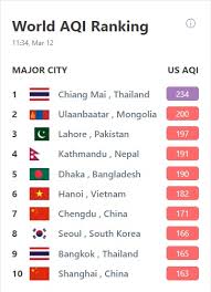 Chiang Mai Tops World Pollution Charts