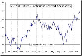 forexpros s p 500 futures forexpros sp 500 futures real