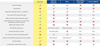 Wifi Baby Baby Monitor Review Best Baby Monitor App Faq