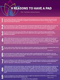 Image result for Advance Directive