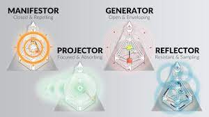 Generator human design generator generators are 36% of the worlds' population. The Aura Types Ra Uru Hu Human Design System Youtube