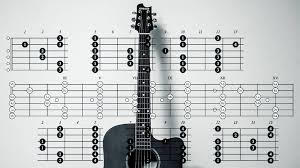 5 Best Software For Writing Guitar Tablature And Never Miss