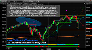 Wheres The Market Bottom Is This It Technical Traders Ltd