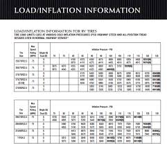 tire inflation chart