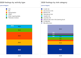 Return giving particulars in register of directors, managers & secretaries and changes of particulars. Ecb Annual Report On Supervisory Activities 2020
