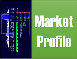 Market Profile Basics Tutorial Trading Tuitions