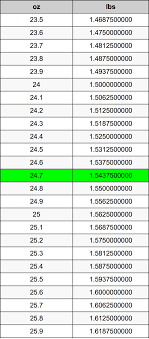 24 7 Ounces To Pounds Converter 24 7 Oz To Lbs Converter