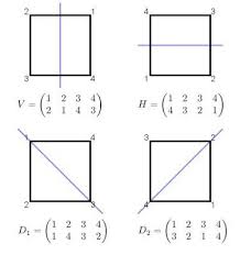 Elegant Coding Amazing Abstract Algebra Groups And Rotations Algebra Abstract Coding