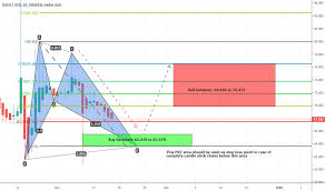 dashusd dash price chart tradingview