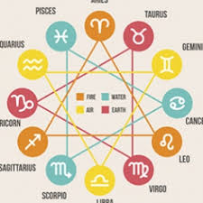 Zodia ta de la rasarit. Ascendent Zodii Ascendent Zodiacal