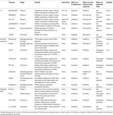 Dokumenty powiązane z artykułem 52. Frontiers Treating Influenza Infection From Now And Into The Future Immunology