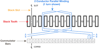 How To Check A Motor Armature For Damaged Windings Groschopp