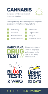 Marijuana withdrawal symptoms may persist for days after quitting the drug. Withdrawal Timelines For The Most Addictive Drugs