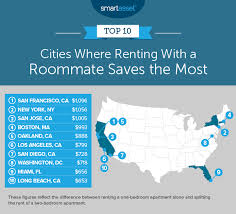 Rapid approval for qualified application. What A Roommate Saves You In 50 U S Cities 2019 Edition Smartasset