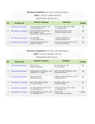 Managing partner of messrs ravi moorthi, noriza, mala & partners. 2