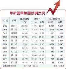 The site owner hides the web page description. è¯æ–°éº—è¯é›†åœ˜ä½œå¸³è¡Œæƒ…é»žç« è­‰åˆ¸ æ¬Šè­‰ å·¥å•†æ™‚å ±