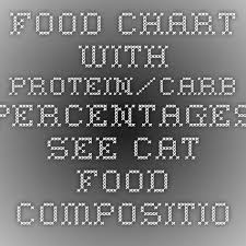 Food Chart With Protein Carb Percentages See Cat Food