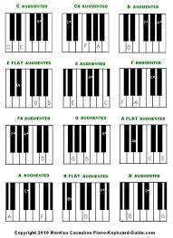 In e major, that means e, a and b. Free Piano Chords Chart Diminished And Augmented Chords Piano Chords Chart Piano Chords Free Piano