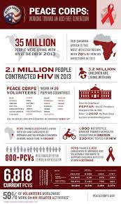 Pin On Infographics