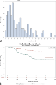 A positive or involved margin means there are cancer cells in the margin. The Impact Of Margins On Outcomes After Wedge Resection For Stage I Non Small Cell Lung Cancer The Annals Of Thoracic Surgery