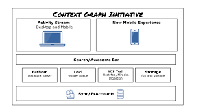 Context Graph Mozillawiki