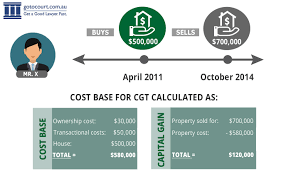 Capital gains come with tax advantages that reward investors who hold their investments for over a year. Calculating Capital Gains Tax Cgt In Australia