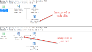 This tutorial explains inner join and uses in oracle. Difference Between Join And Inner Join Stack Overflow