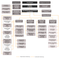 Organigramm der urner kantonalbank als pdf öffnen. Organisation Attijariwafa Bank Europe