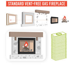 There are several ways you can charge an ev. Does An Electric Fireplace Add Value To A Home Fireplaces Direct Blog