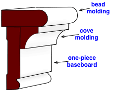 So, you may need more budget comparing to the plain one. Chair Rail Molding Ideas Do It Yourself Help Com