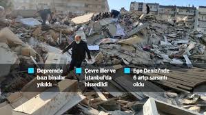 İzmir seferihisar açıklarında 6,6 büyüklüğünde bir deprem meydana geldi. Izmir De 6 6 Buyuklugunde Deprem Malatya Haber