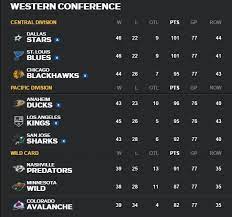 The top three teams in each division earn berths in the playoffs. Nhl Wild Card Off 75 Bonyadroudaki Com