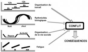 We did not find results for: Les 2x12h Une Solution Au Conflit De Temporalites Du Travail Poste