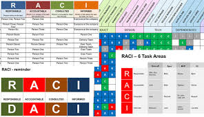 Powerpoint Raci Presentation Template