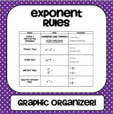 Some of the worksheets for this concept are gina wilson all things algebra 2015 answers, gina wilson all things algebra final, gina wilson of all things algebra epub, gina wilson all things algebra 2015 answers, gina wilson all things algebra unit key. By Gina Wilson 7th 10th Grade I Use This Graphic Organizer To Review The Exponent Rule Concepts R Free Math Lessons Math Lessons Teaching Algebra